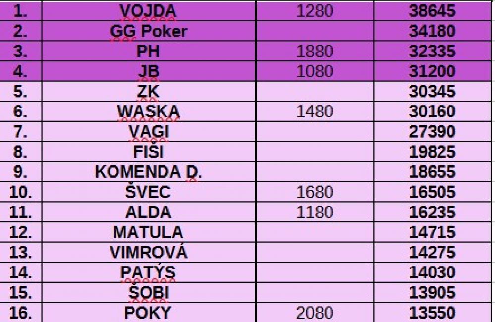 TOP16